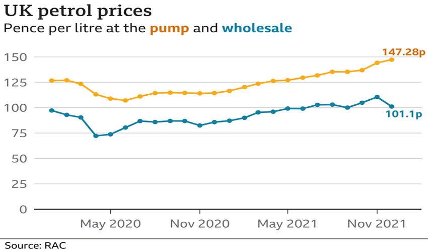 Retailers Make Shocking Petrol Profit